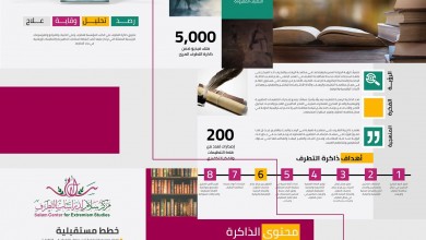 سلام للدراسات