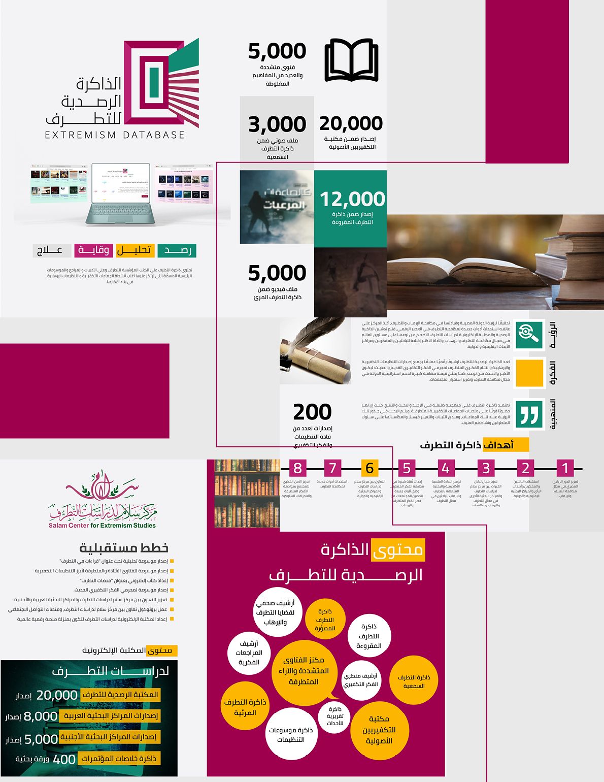 سلام للدراسات