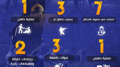 العمليات في الضفة