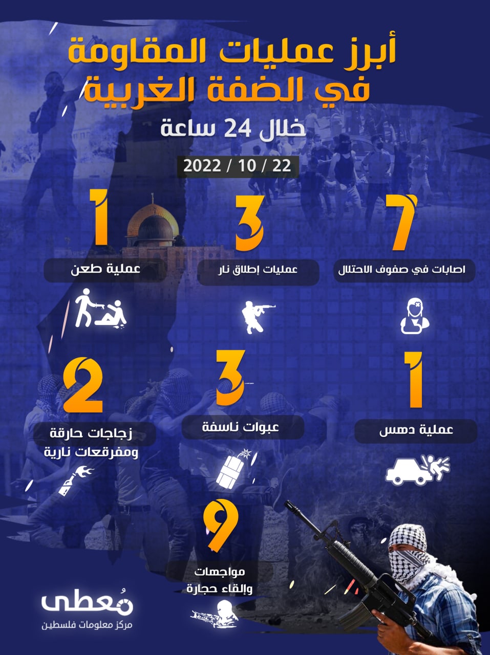 العمليات في الضفة